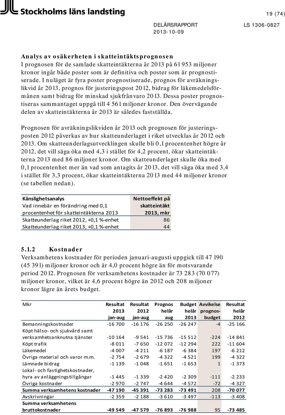 I nuläget är fyra poster prognostiserade, prognos för avräkningslikvid år 2013, prognos för justeringspost 2012, bidrag för läkemedelsförmånen samt bidrag för minskad sjukfrånvaro 2013.