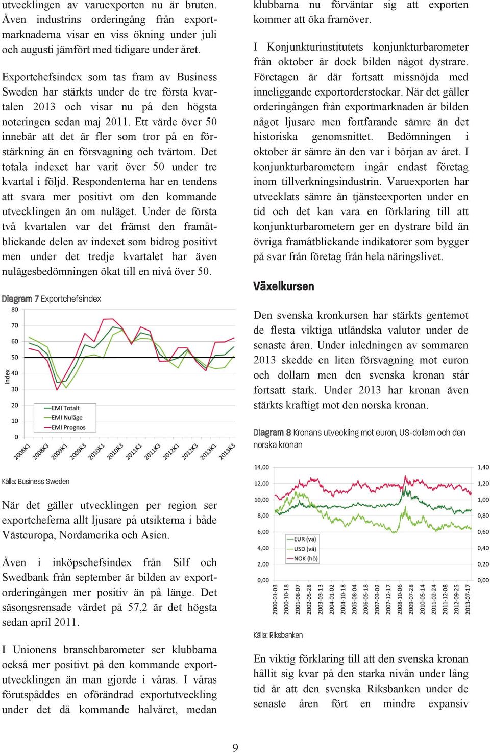 Ett värde över 50 innebär att det är fler som tror på en förstärkning än en försvagning och tvärtom. Det totala indexet har varit över 50 under tre kvartal i följd.