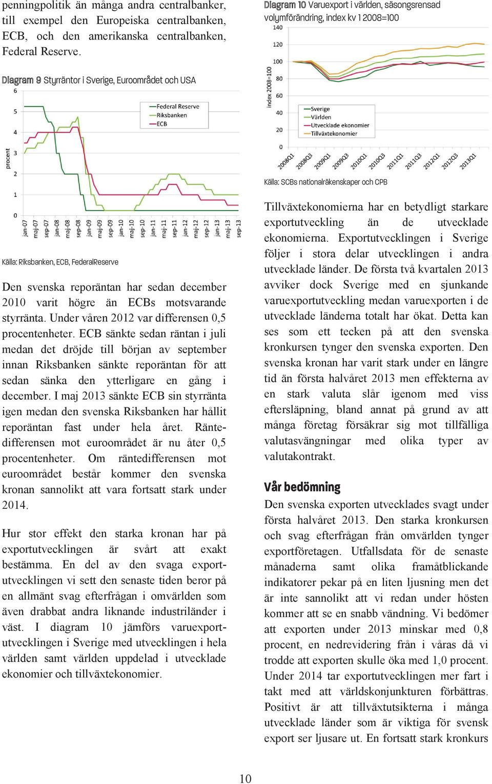 FederalReserve Den svenska reporäntan har sedan december 2010 varit högre än ECBs motsvarande styrränta. Under våren 2012 var differensen 0,5 procentenheter.