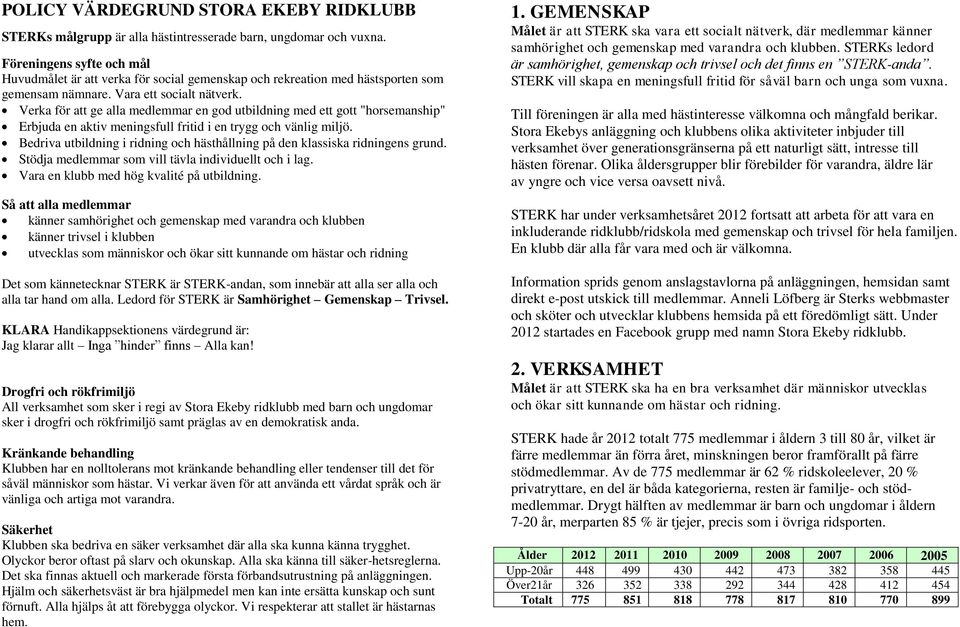 Verka för att ge alla medlemmar en god utbildning med ett gott "horsemanship" Erbjuda en aktiv meningsfull fritid i en trygg och vänlig miljö.