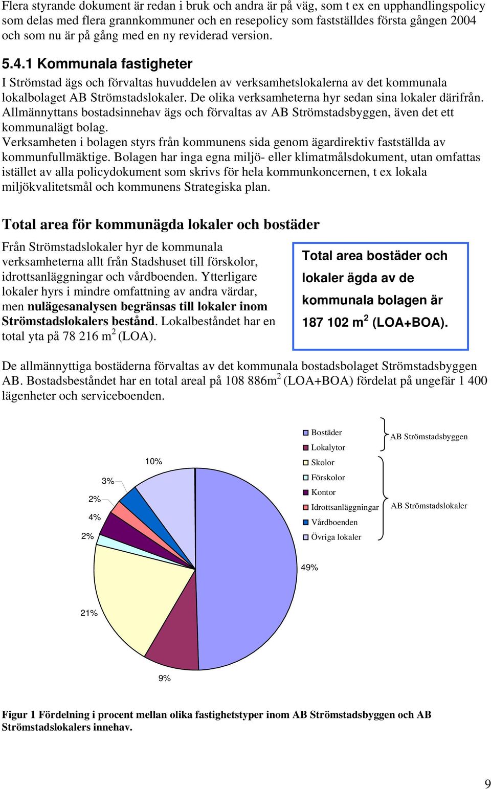 De olika verksamheterna hyr sedan sina lokaler därifrån. Allmännyttans bostadsinnehav ägs och förvaltas av AB Strömstadsbyggen, även det ett kommunalägt bolag.