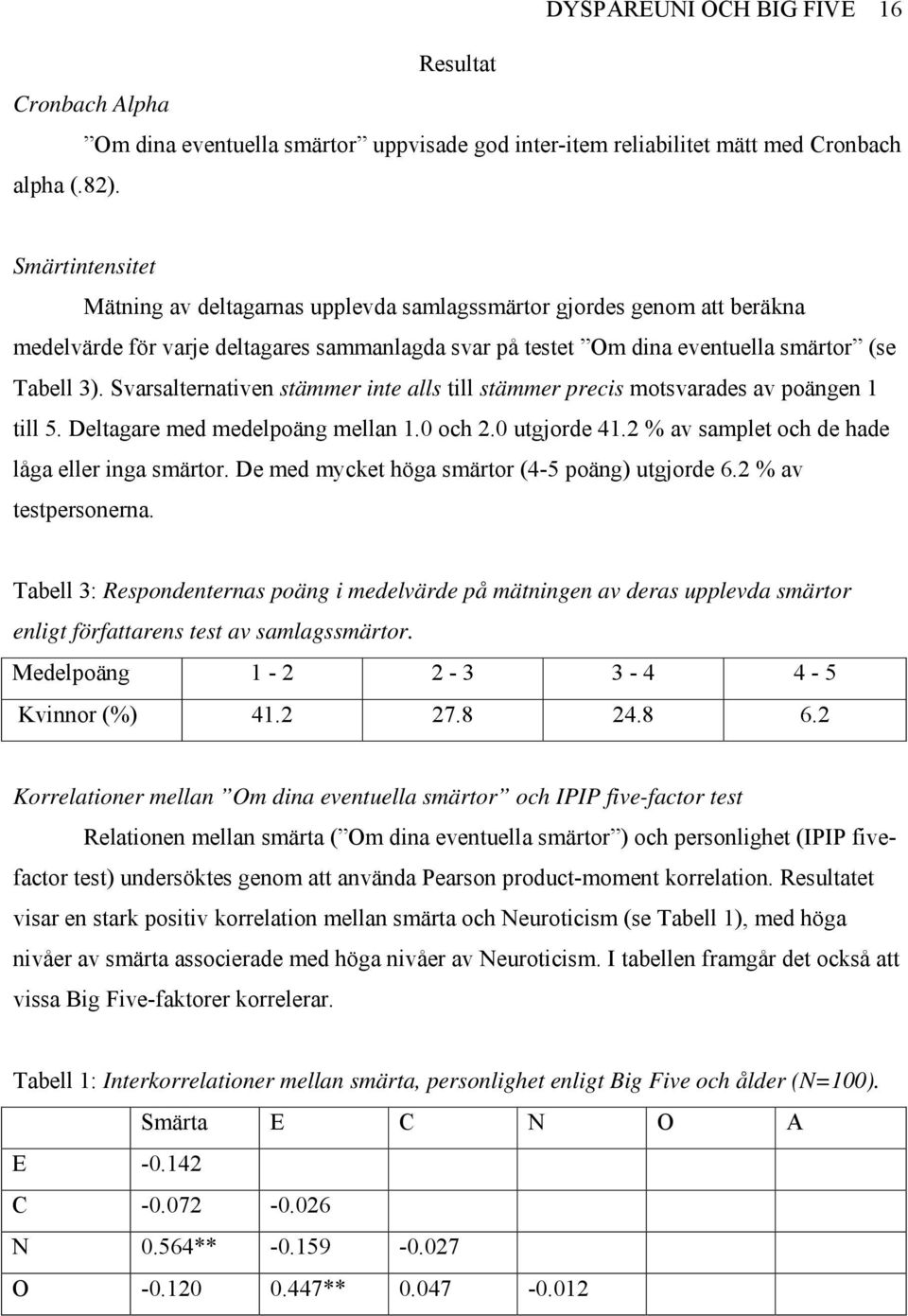 Svarsalternativen stämmer inte alls till stämmer precis motsvarades av poängen 1 till 5. Deltagare med medelpoäng mellan 1.0 och 2.0 utgjorde 41.2 % av samplet och de hade låga eller inga smärtor.