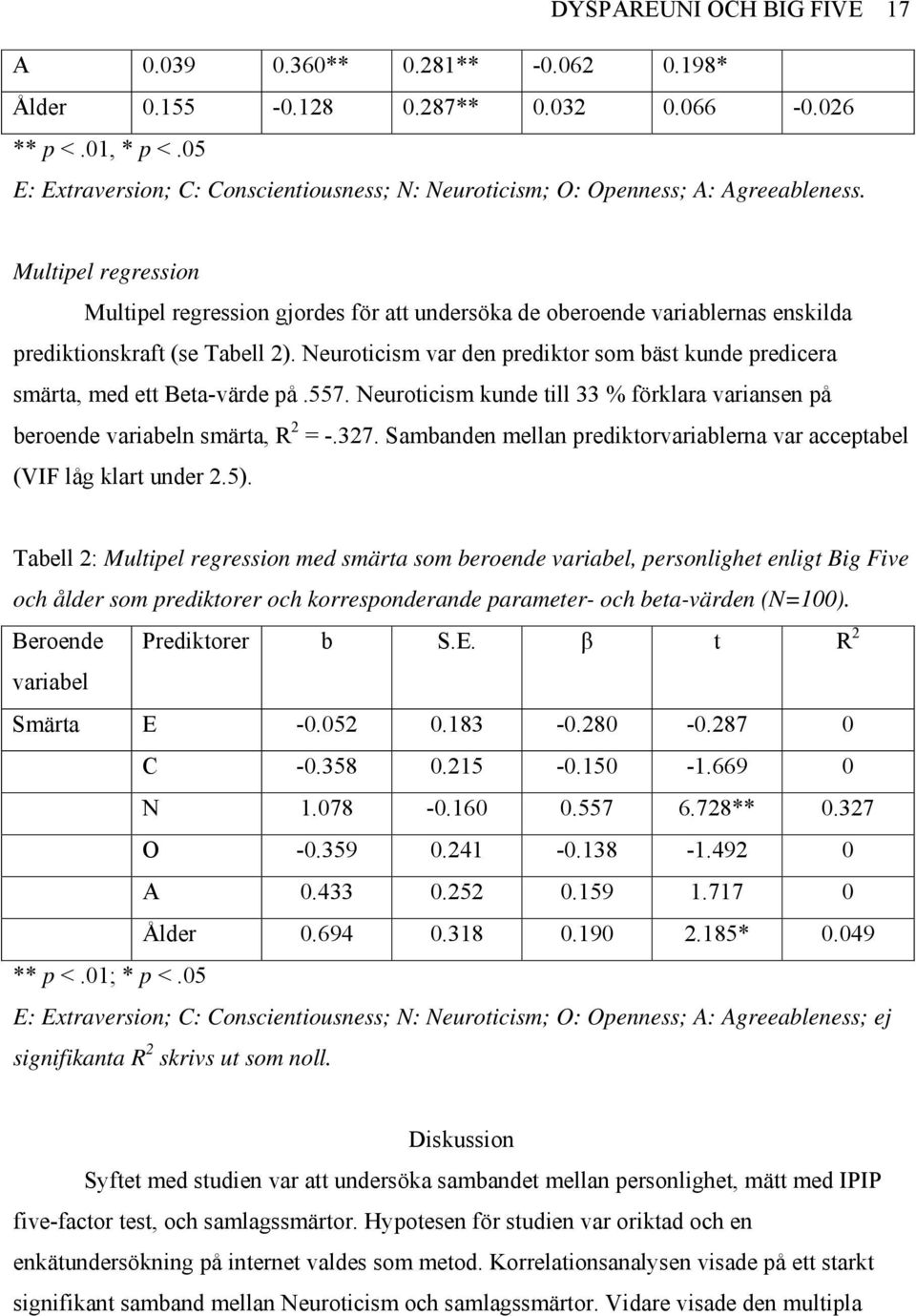 Multipel regression Multipel regression gjordes för att undersöka de oberoende variablernas enskilda prediktionskraft (se Tabell 2).