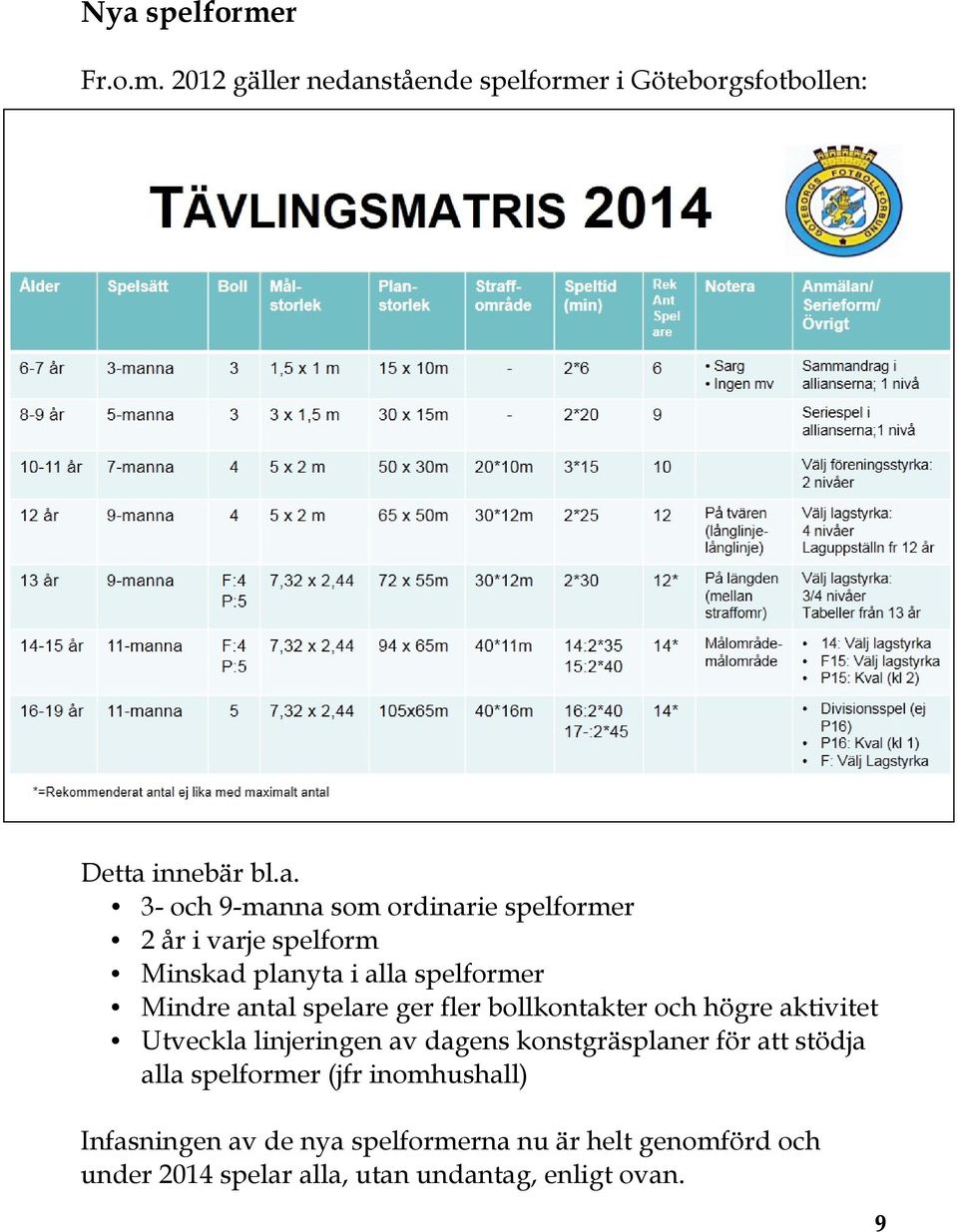 bollkontakter och högre aktivitet Utveckla linjeringen av dagens konstgräsplaner för att stödja alla spelformer (jfr