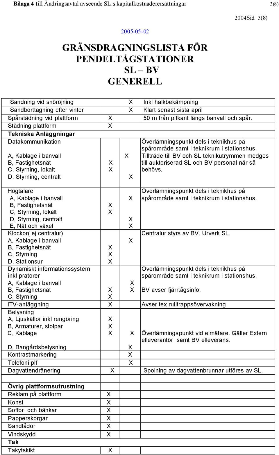 Städning plattform Tekniska Anläggningar Datakommunikation A, Kablage i banvall B, Fastighetsnät C, Styrning, lokalt D, Styrning, centralt Högtalare A, Kablage i banvall B, Fastighetsnät C, Styrning,