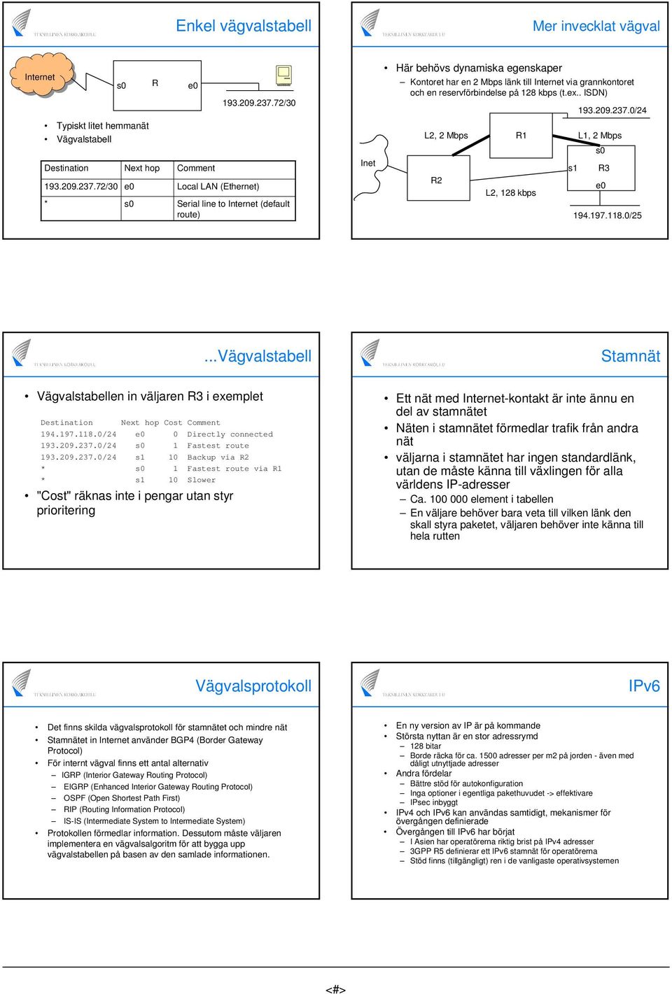 0/24 Typiskt litet hemmanät Vägvalstabell L2, 2 Mbps R1 L1, 2 Mbps s0 Destination Next hop Comment Inet s1 R3 193.209.237.