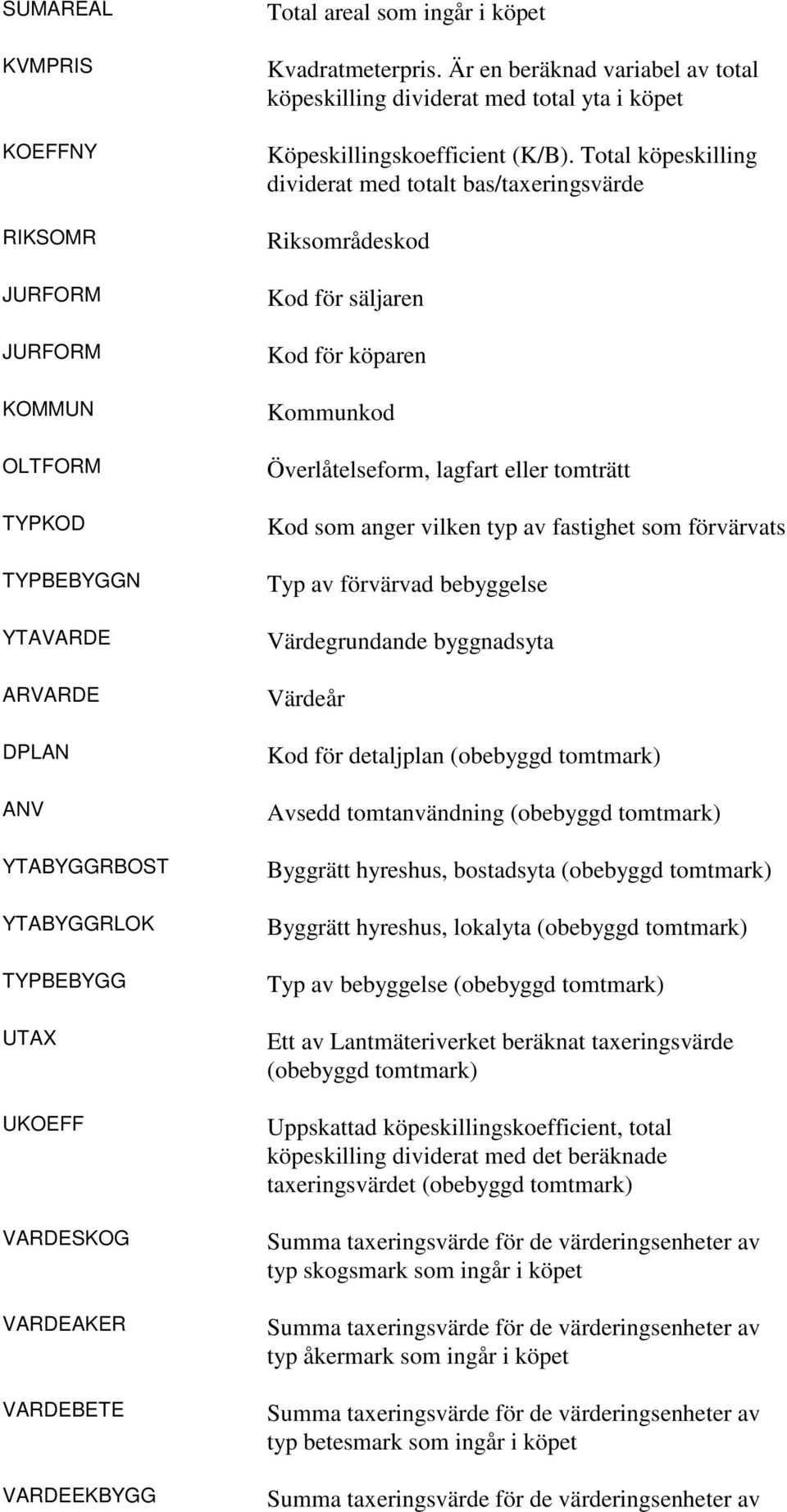 Total köpeskilling dividerat med totalt bas/taxeringsvärde Riksområdeskod Kod för säljaren Kod för köparen Kommunkod Överlåtelseform, lagfart eller tomträtt Kod som anger vilken typ av fastighet som