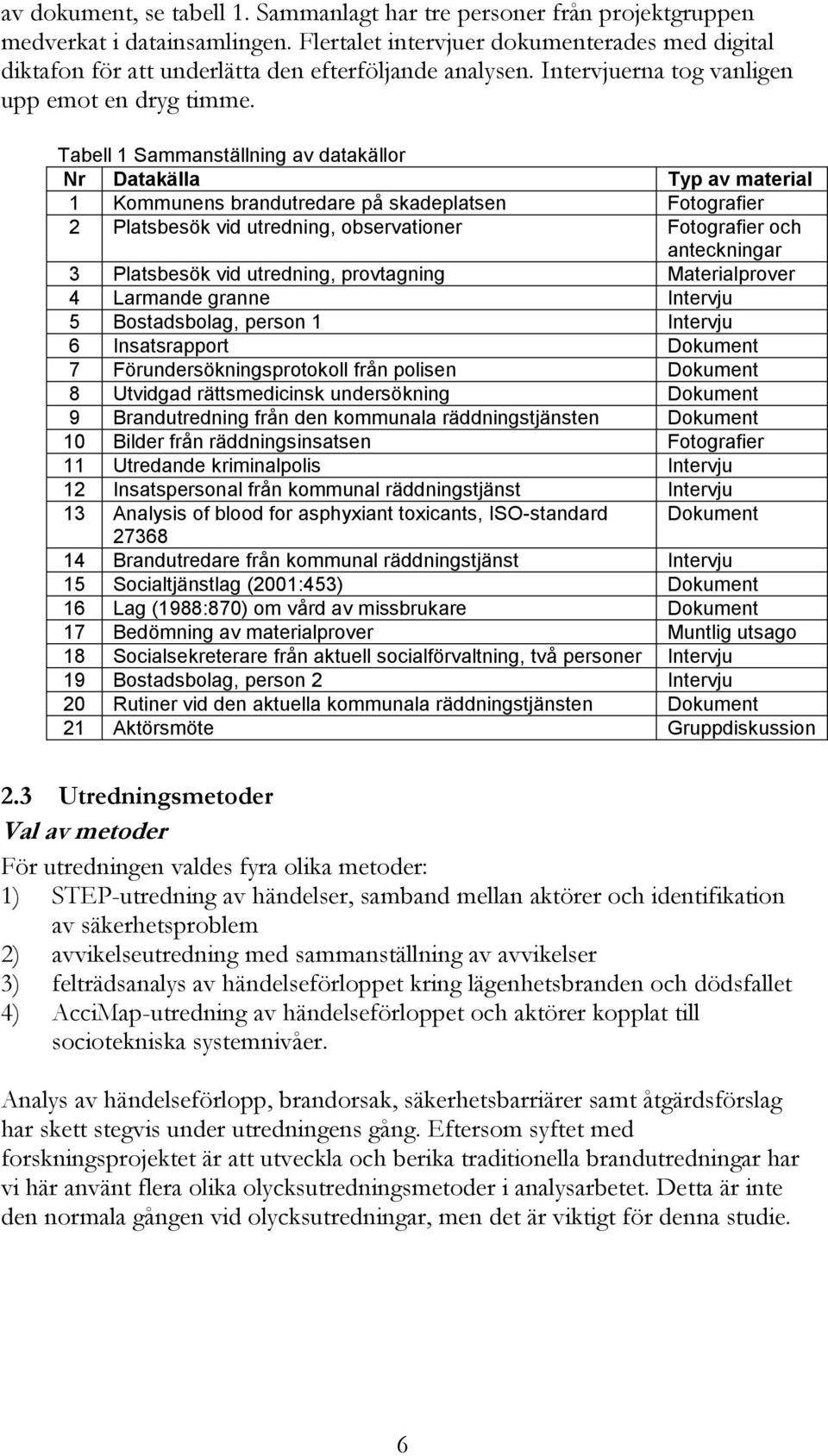 Tabell 1 Sammanställning av datakällor Nr Datakälla Typ av material 1 Kommunens brandutredare på skadeplatsen Fotografier 2 Platsbesök vid utredning, observationer Fotografier och anteckningar 3