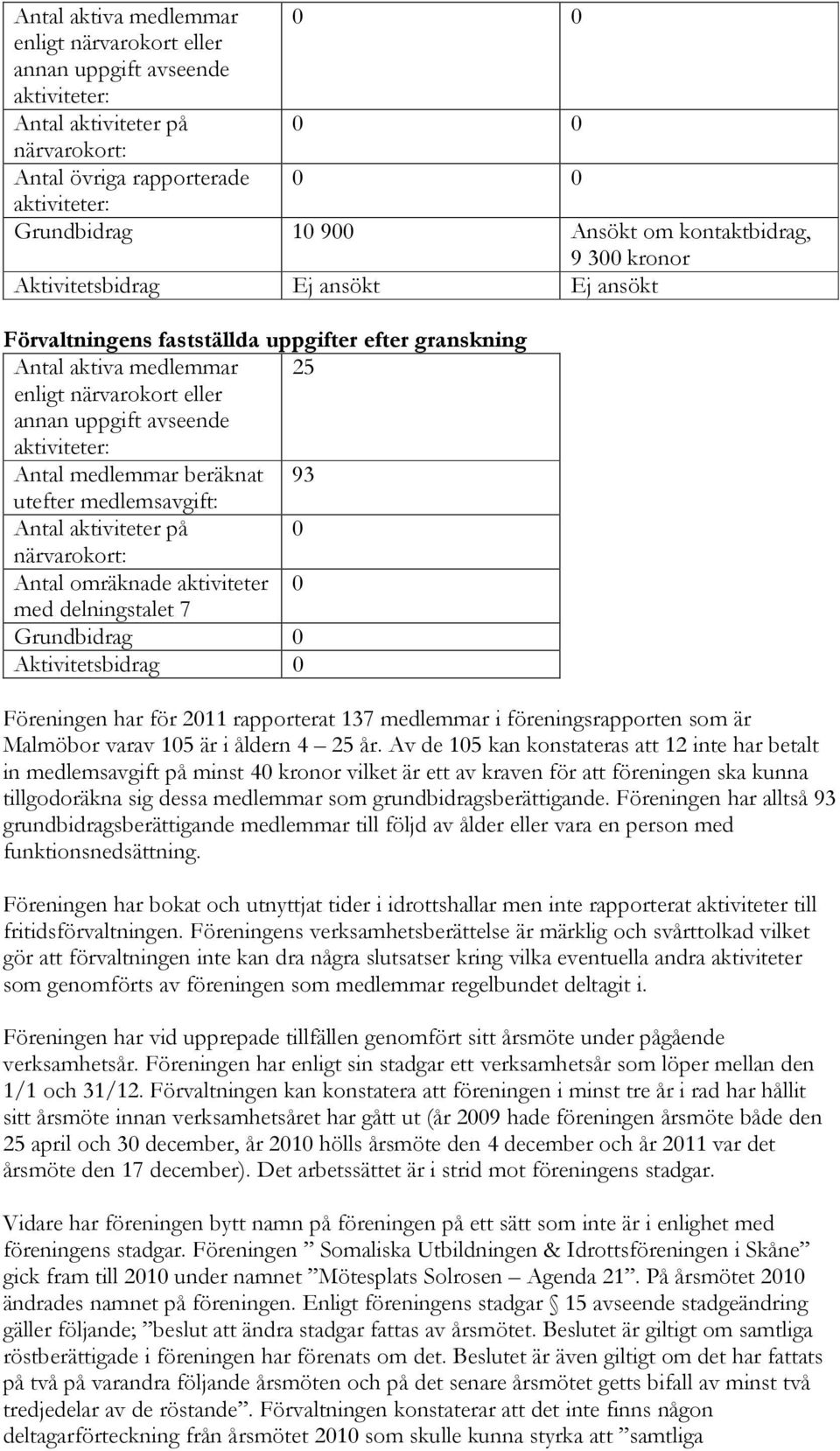 utefter medlemsavgift: Antal aktiviteter på 0 Antal omräknade aktiviteter 0 med delningstalet 7 Grundbidrag 0 Aktivitetsbidrag 0 Föreningen har för 2011 rapporterat 137 medlemmar i föreningsrapporten