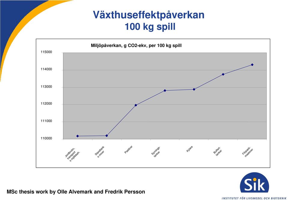 111000 110000 Jordbrukn, transport o mjölkbeh.