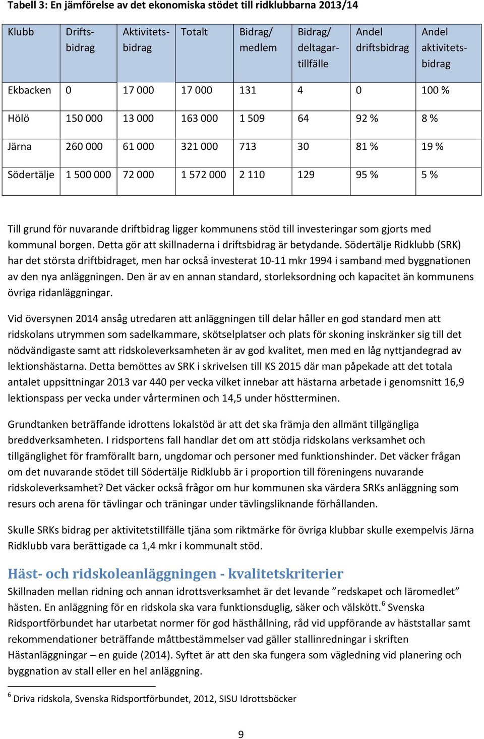 % 5 % Till grund för nuvarande driftbidrag ligger kommunens stöd till investeringar som gjorts med kommunal borgen. Detta gör att skillnaderna i driftsbidrag är betydande.