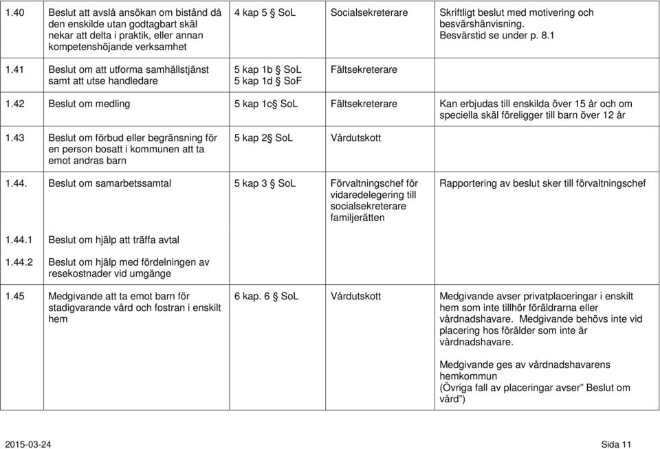 42 Beslut om medling 5 kap 1c SoL Fältsekreterare Kan erbjudas till enskilda över 15 år och om speciella skäl föreligger till barn över 12 år 1.