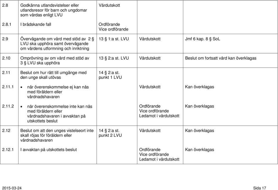 11 Beslut om hur rätt till umgänge med den unge skall utövas 13 1:a st. LVU Vårdutskott Jmf 6 kap. 8 SoL 13 2:a st. LVU Vårdutskott Beslut om fortsatt vård kan överklagas 14 2:a st. punkt 1 LVU 2.11.1 när överenskommelse ej kan nås med föräldern eller vårdnadshavaren Vårdutskott Kan överklagas 2.