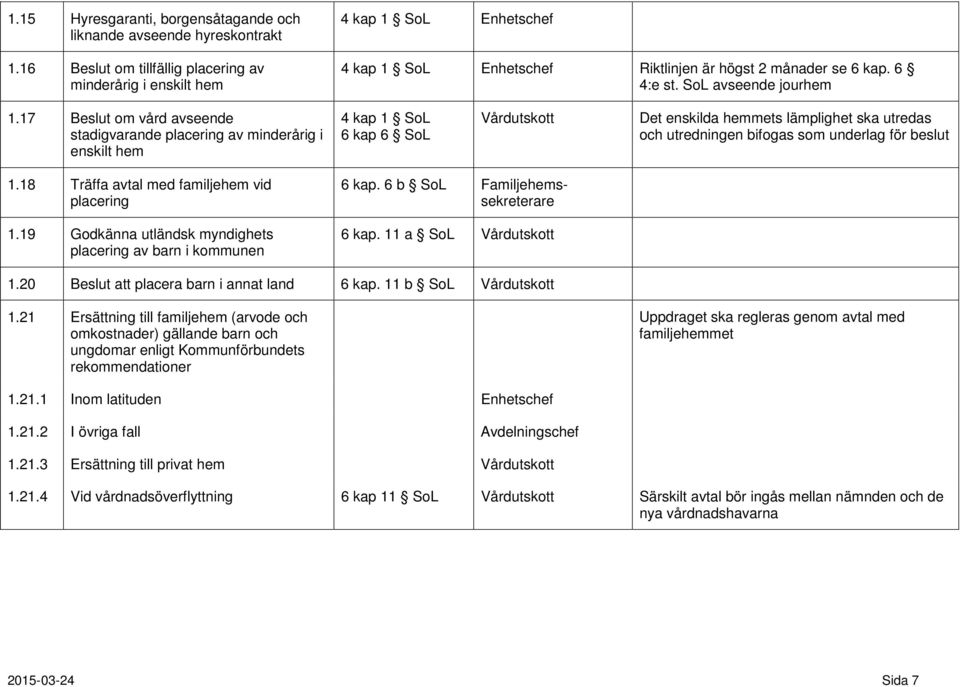 17 Beslut om vård avseende stadigvarande placering av minderårig i enskilt hem 4 kap 1 SoL 6 kap 6 SoL Vårdutskott Det enskilda hemmets lämplighet ska utredas och utredningen bifogas som underlag för