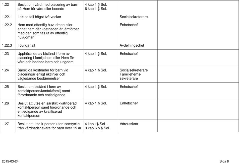 24 Särskilda kostnader för barn vid placeringar enligt riktlinjer och vägledande bestämmelser 1.25 Beslut om bistånd i form av kontaktperson/kontaktfamilj samt förordnande och entledigande 1.