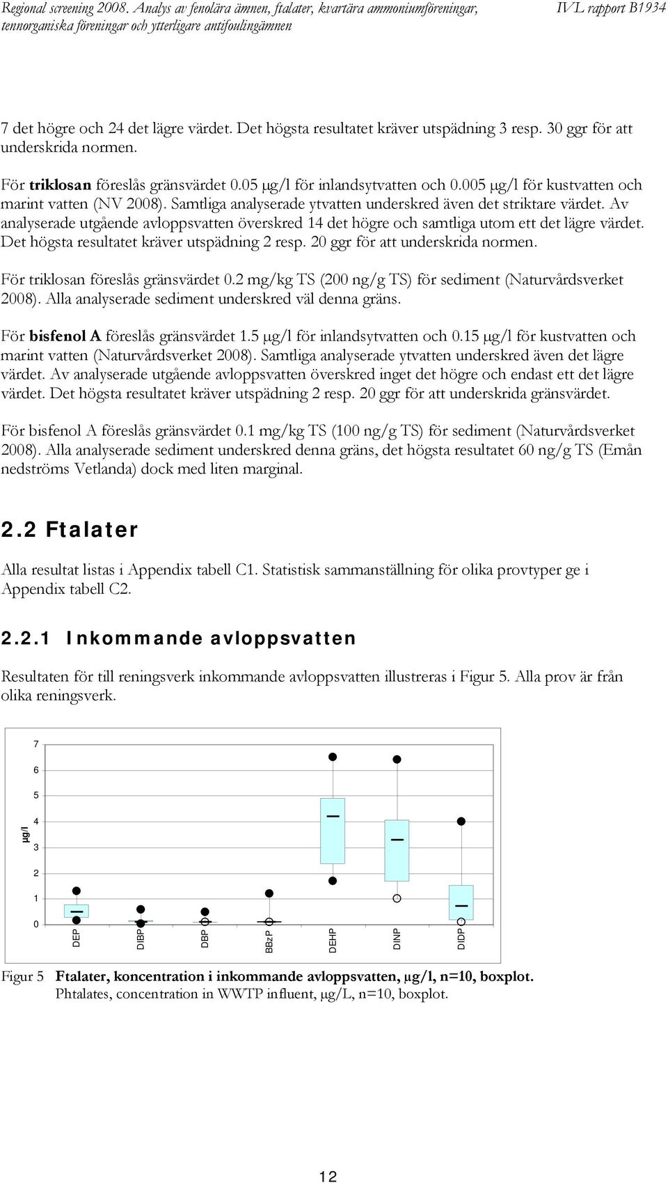 005 µg/l för kustvatten och marint vatten (NV 2008). Samtliga analyserade ytvatten underskred även det striktare värdet.