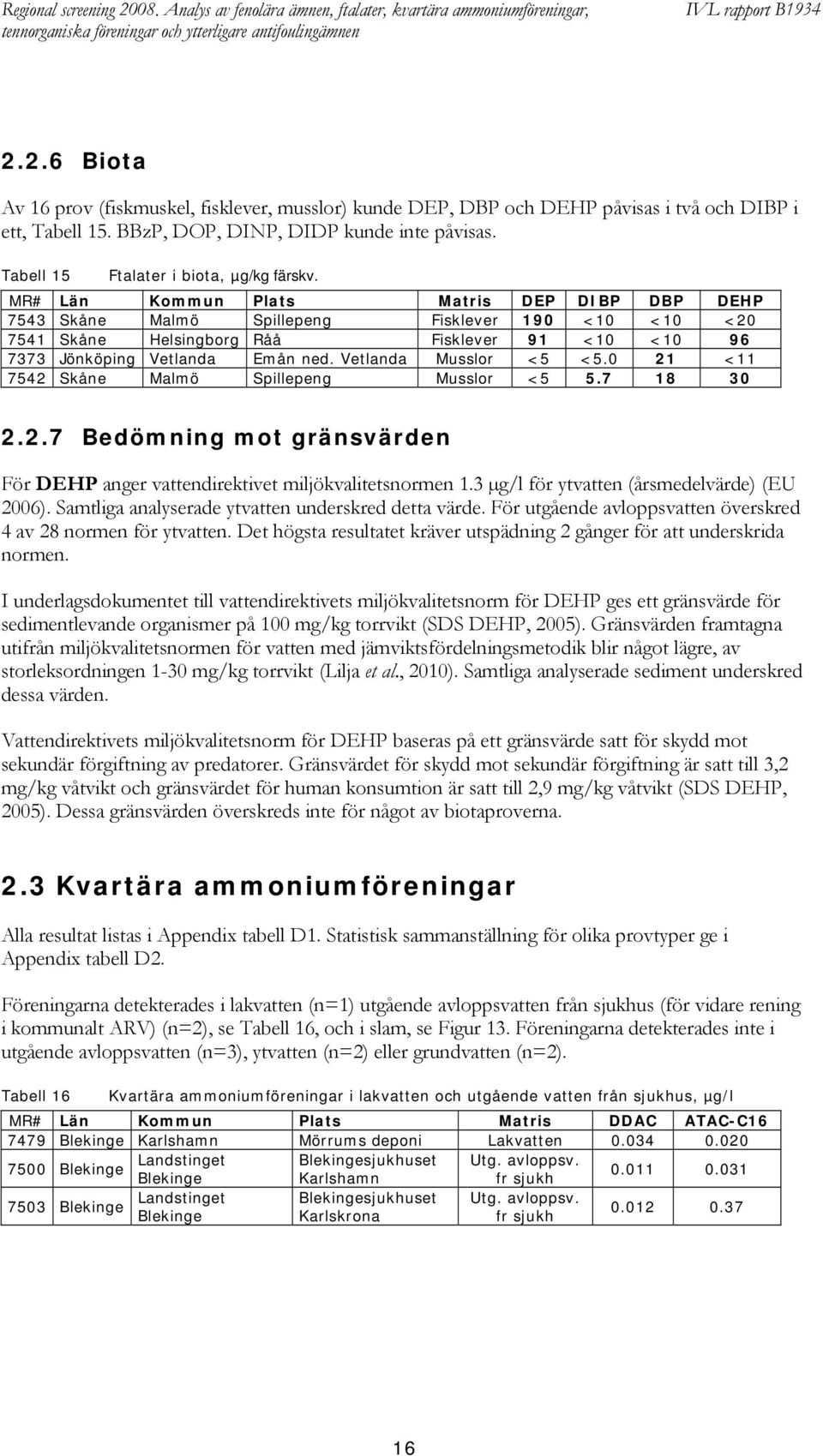 MR# Län Kommun Plats Matris DEP DIBP DBP DEHP 7543 Skåne Malmö Spillepeng Fisklever 190 <10 <10 <20 7541 Skåne Helsingborg Råå Fisklever 91 <10 <10 96 7373 Jönköping Vetlanda Emån ned.