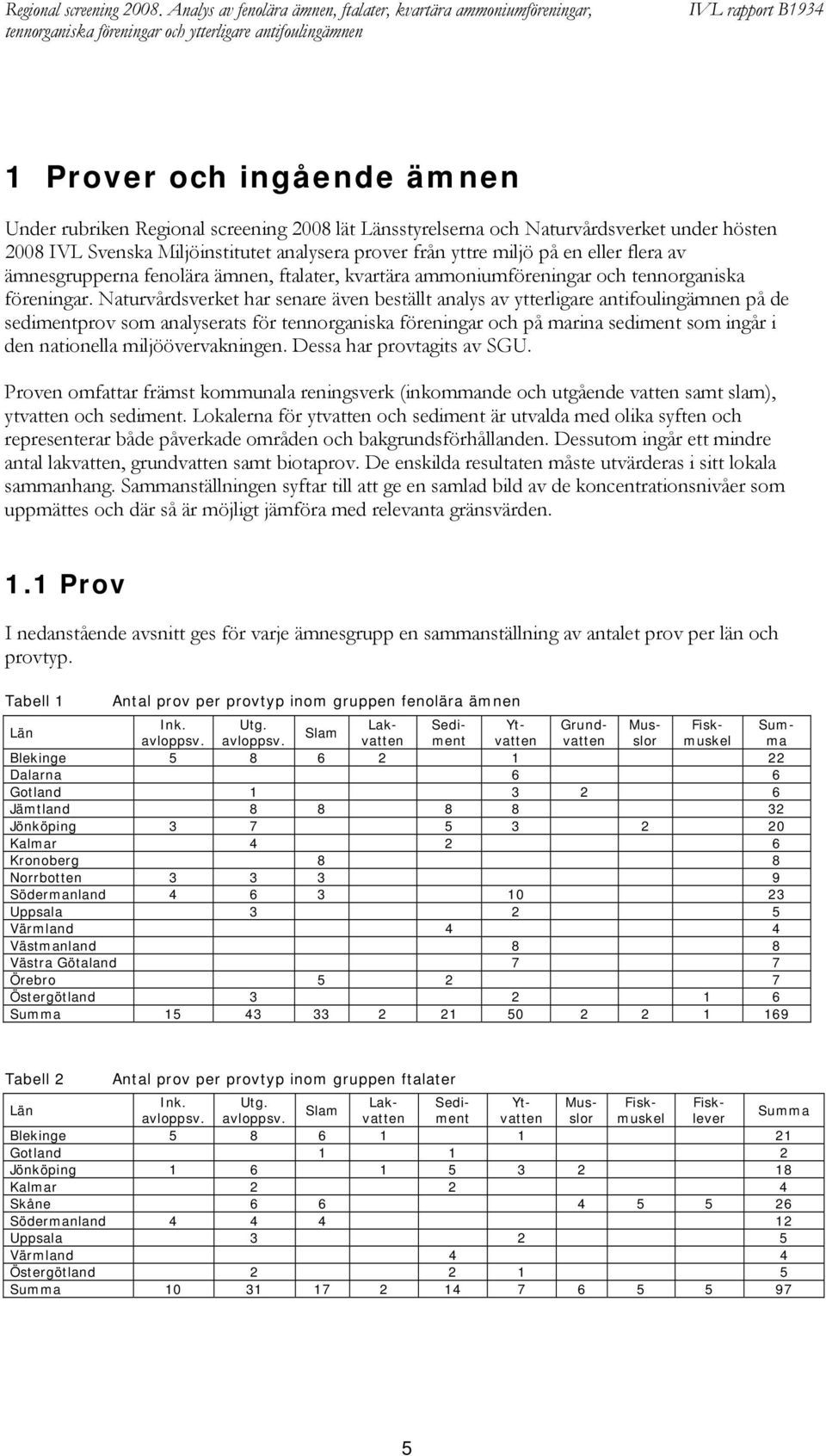 Länsstyrelserna och Naturvårdsverket under hösten 2008 IVL Svenska Miljöinstitutet analysera prover från yttre miljö på en eller flera av ämnesgrupperna fenolära ämnen, ftalater, kvartära