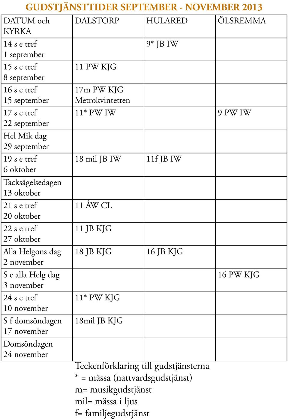 Helg dag 3 november 24 s e tref 10 november S f domsöndagen 17 november Domsöndagen 24 november 17m PW KJG Metrokvintetten 11* PW IW 9 PW IW 18 mil JB IW 11f JB IW 11 ÅW CL 11 JB