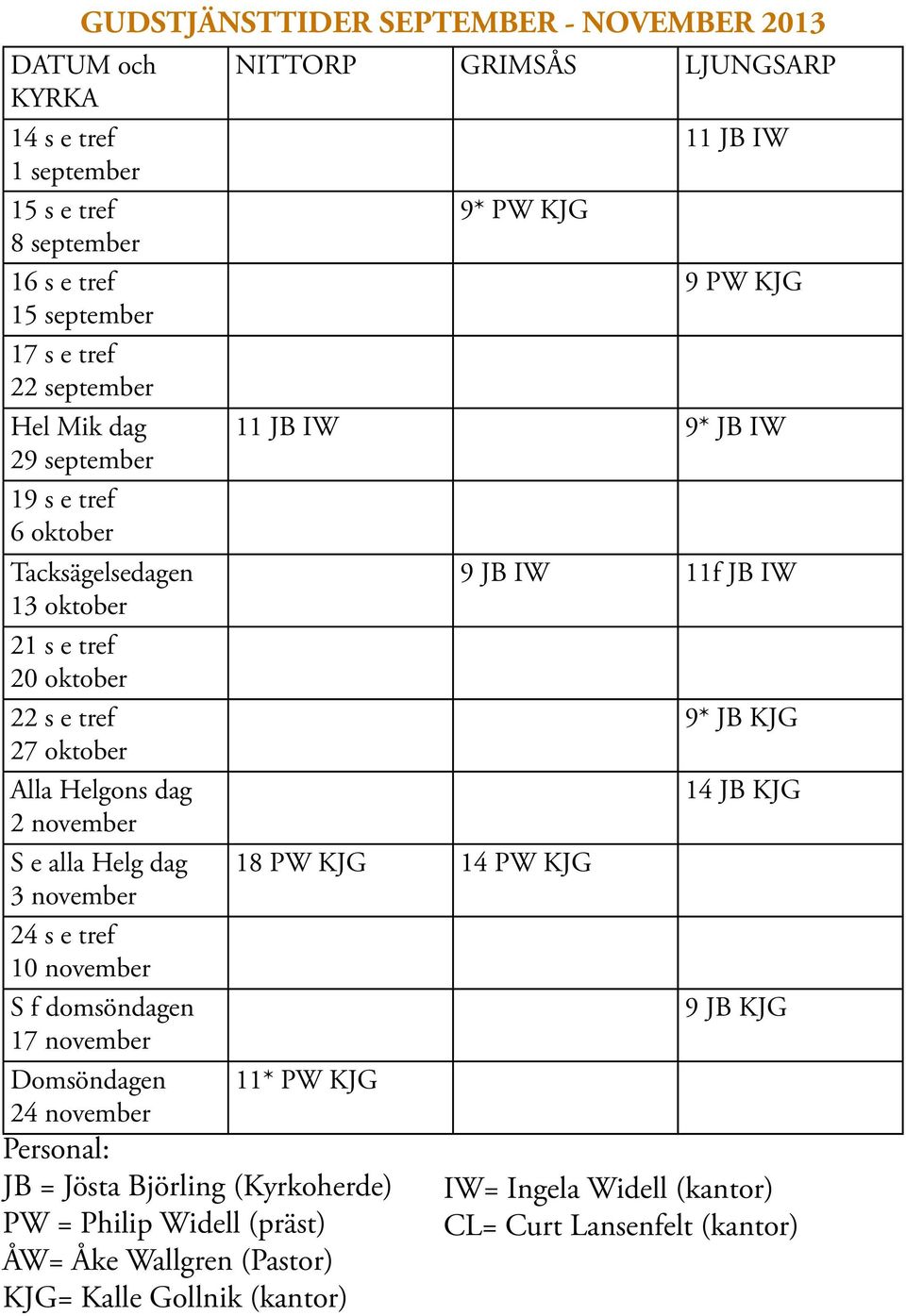 oktober Alla Helgons dag 14 JB KJG 2 november S e alla Helg dag 18 PW KJG 14 PW KJG 3 november 24 s e tref 10 november S f domsöndagen 9 JB KJG 17 november Domsöndagen 11* PW KJG 24