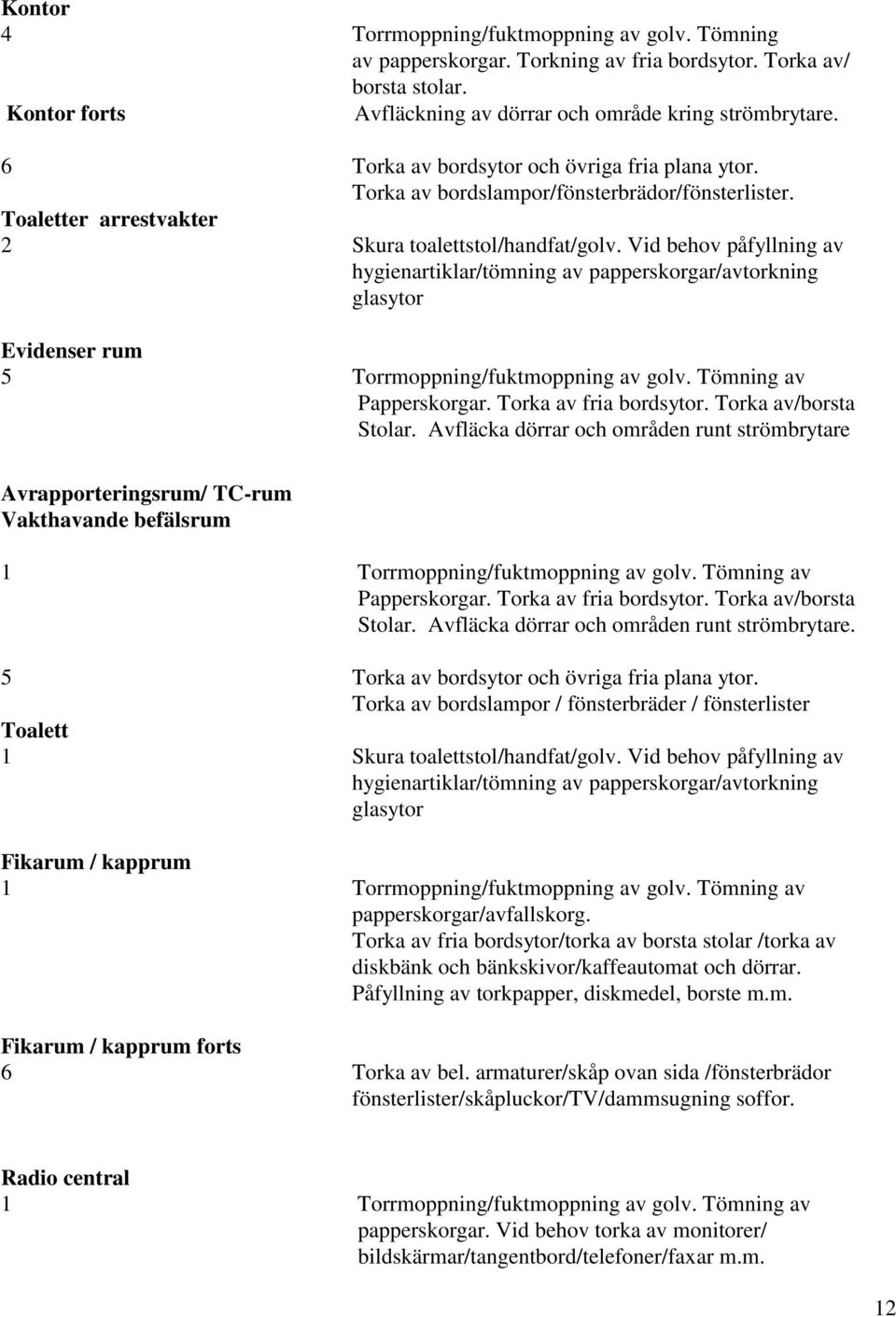 Vid behov påfyllning av hygienartiklar/tömning av papperskorgar/avtorkning glasytor Evidenser rum 5 Torrmoppning/fuktmoppning av golv. Tömning av Papperskorgar. Torka av fria bordsytor.