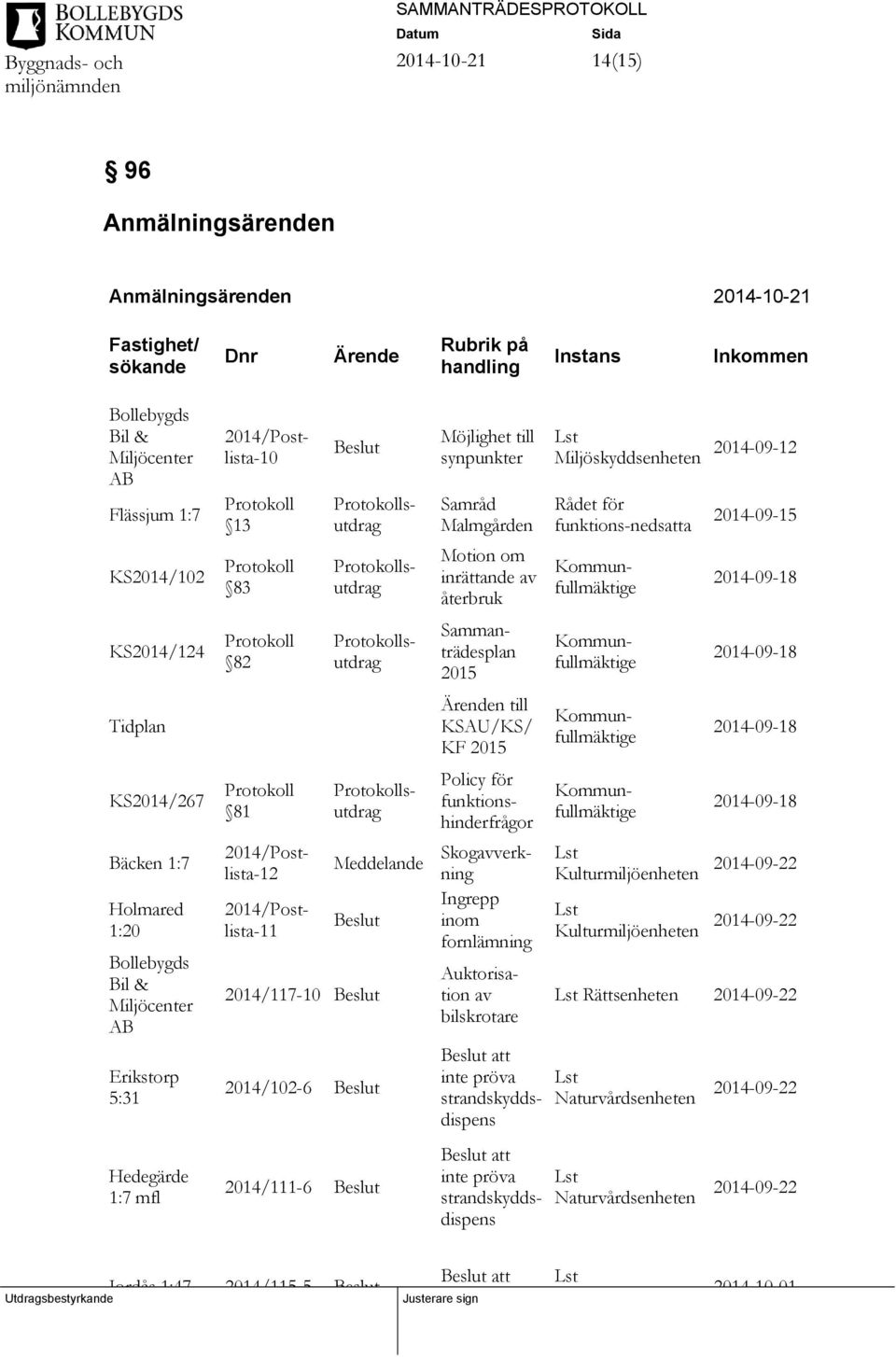 Beslut 2014/117-10 Beslut 2014/102-6 Beslut 2014/111-6 Beslut Möjlighet till synpunkter Samråd Malmgården Motion om inrättande av återbruk Kommunfullmäktige Protokollsutdrag Sammanträdesplan 2015