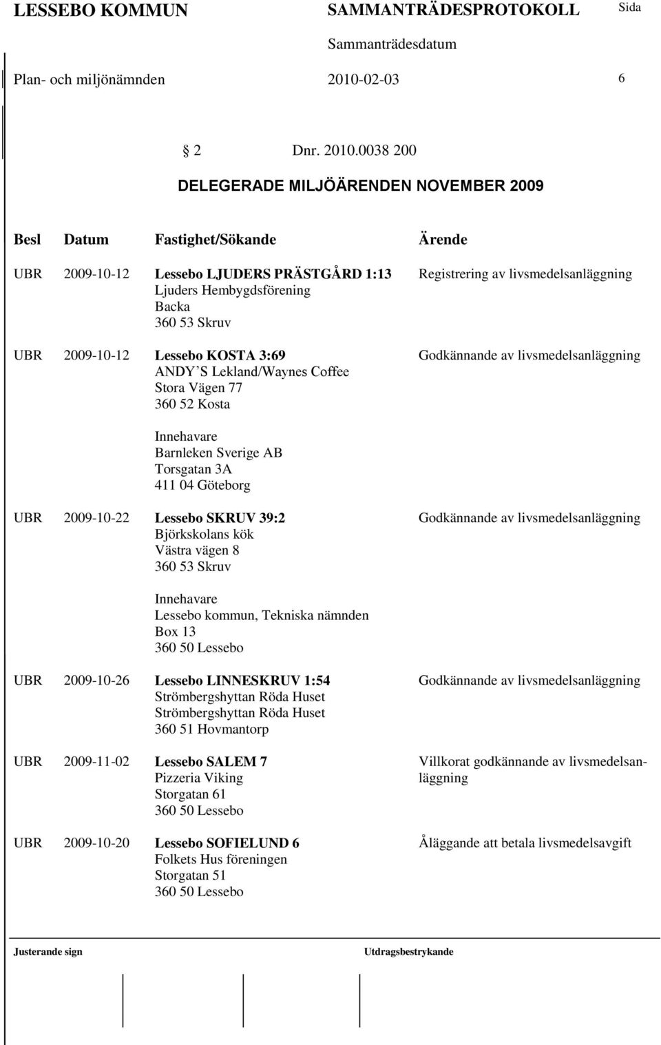 0038 200 DELEGERADE MILJÖÄRENDEN NOVEMBER 2009 Besl Datum Fastighet/Sökande Ärende UBR 2009-10-12 Lessebo LJUDERS PRÄSTGÅRD 1:13 Ljuders Hembygdsförening Backa 360 53 Skruv UBR 2009-10-12 Lessebo