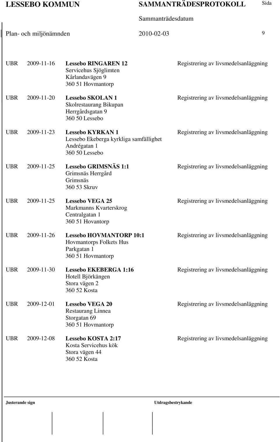 Lessebo VEGA 25 Markmanns Kvarterskrog Centralgatan 1 360 51 Hovantorp UBR 2009-11-26 Lessebo HOVMANTORP 10:1 Hovmantorps Folkets Hus Parkgatan 1 UBR 2009-11-30 Lessebo EKEBERGA