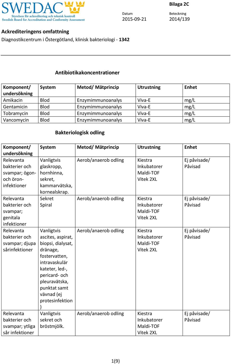 ytliga sår infektioner glaskropp, hornhinna, sekret, kammarvätska, kornealskrap.