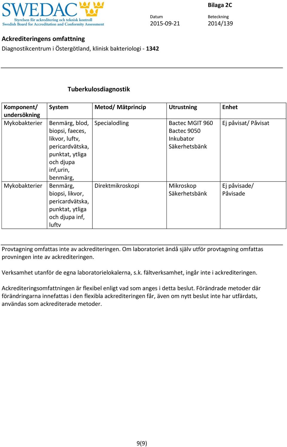 Om laboratoriet ändå själv utför provtagning omfattas provningen inte av ackrediteringen. Verksamhet utanför de egna laboratorielokalerna, s.k. fältverksamhet, ingår inte i ackrediteringen.