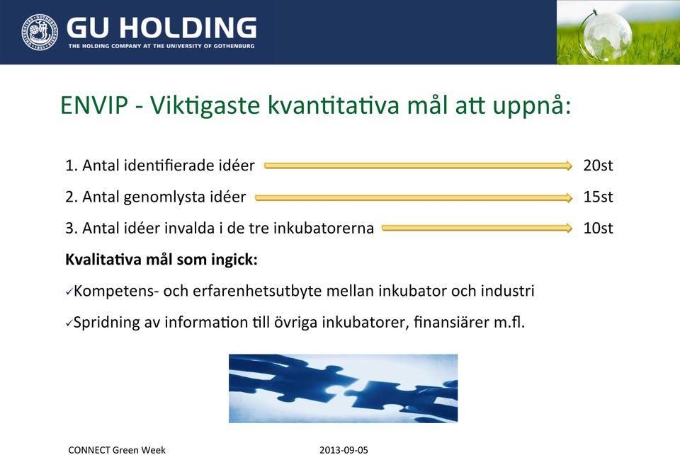 Antal idéer invalda i de tre inkubatorerna 10st KvalitaBva mål som ingick: ü