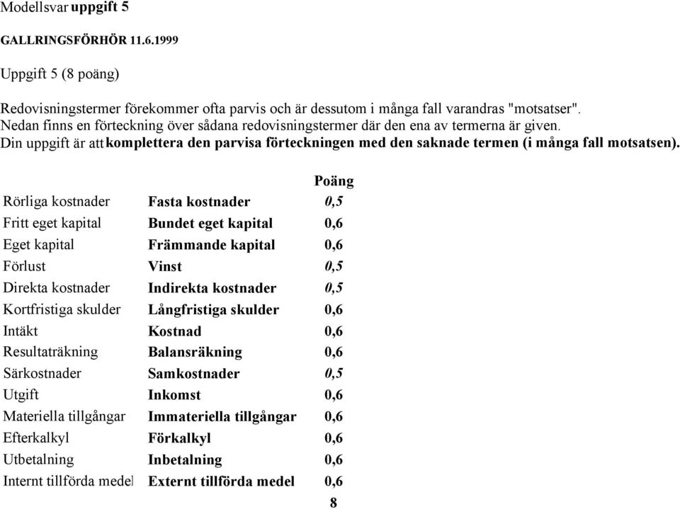 Poäng Rörliga kostnader Fasta kostnader 0,5 Fritt eget kapital Bundet eget kapital 0,6 Eget kapital Främmande kapital 0,6 Förlust Vinst 0,5 Direkta kostnader Indirekta kostnader 0,5 Kortfristiga