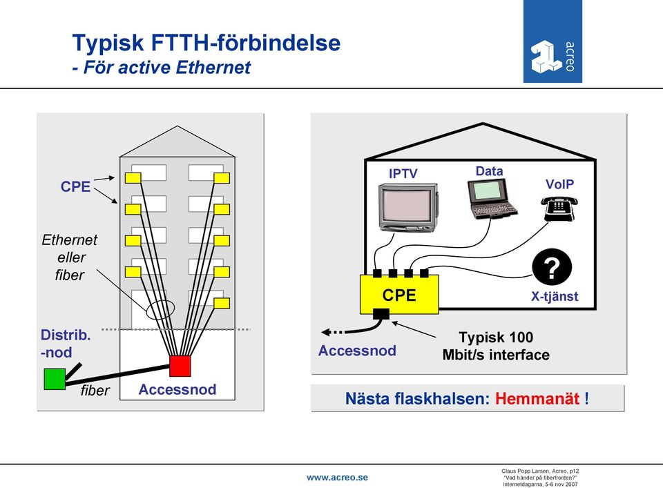 -nod Accessnod Typisk 100 Mbit/s interface fiber