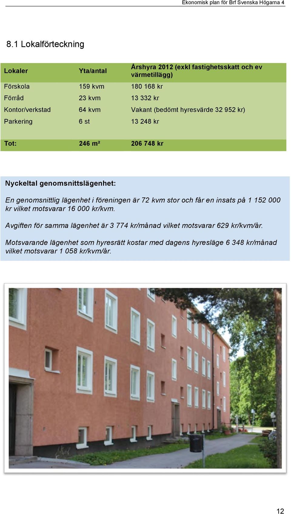 genomsnittlig lägenhet i föreningen är 72 kvm stor och får en insats på 1 152 000 kr vilket motsvarar 16 000 kr/kvm.