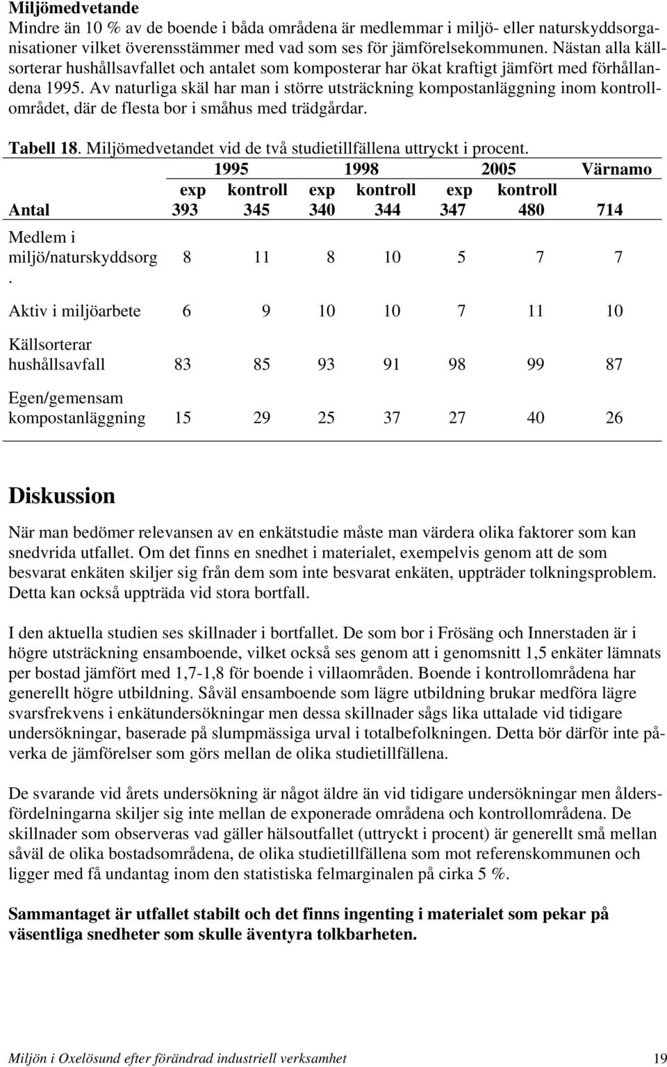 Av naturliga skäl har man i större utsträckning kompostanläggning inom kontrollområdet, där de flesta bor i småhus med trädgårdar. Tabell 18.