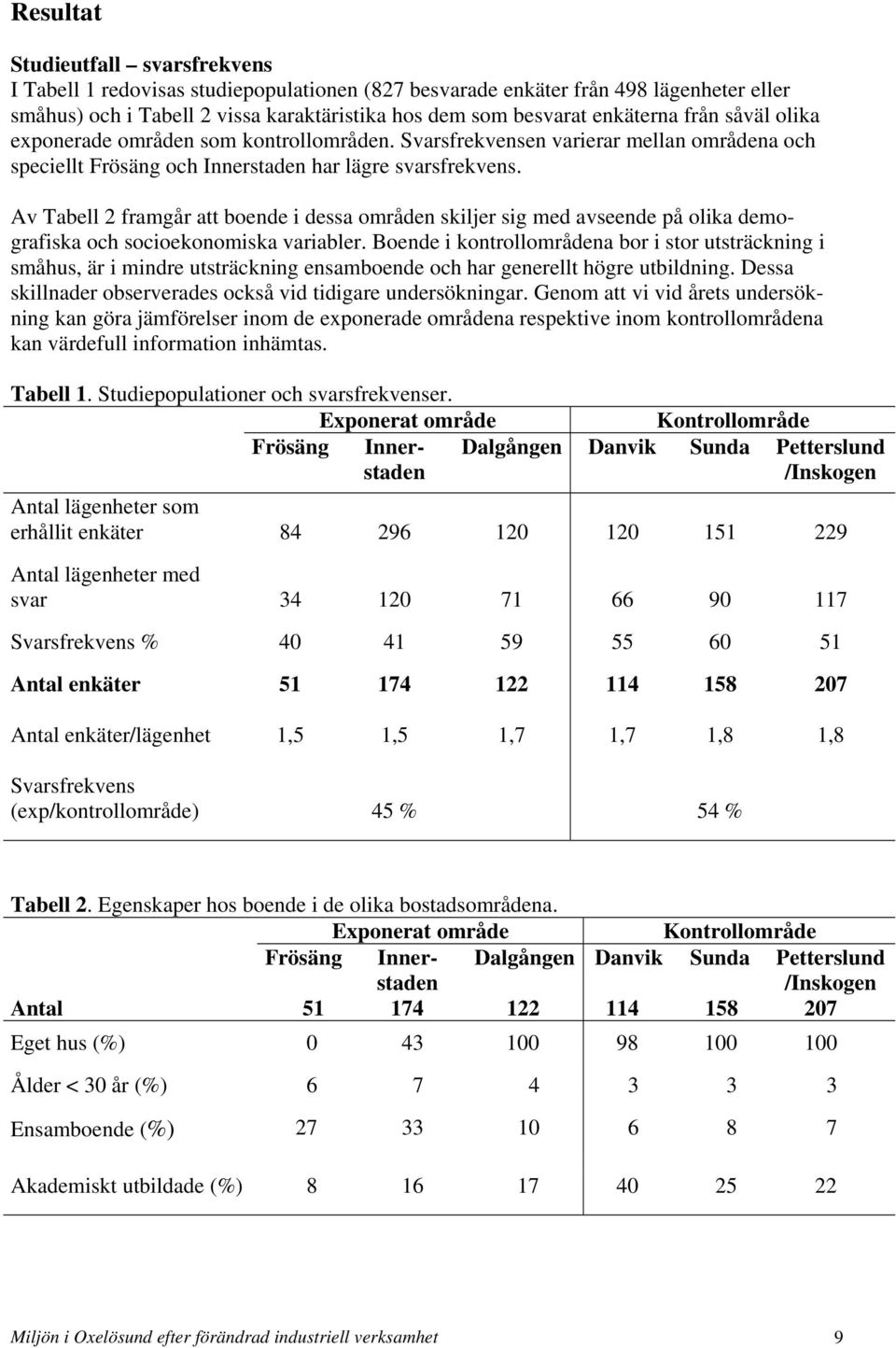 Av Tabell 2 framgår att boende i dessa områden skiljer sig med avseende på olika demografiska och socioekonomiska variabler.