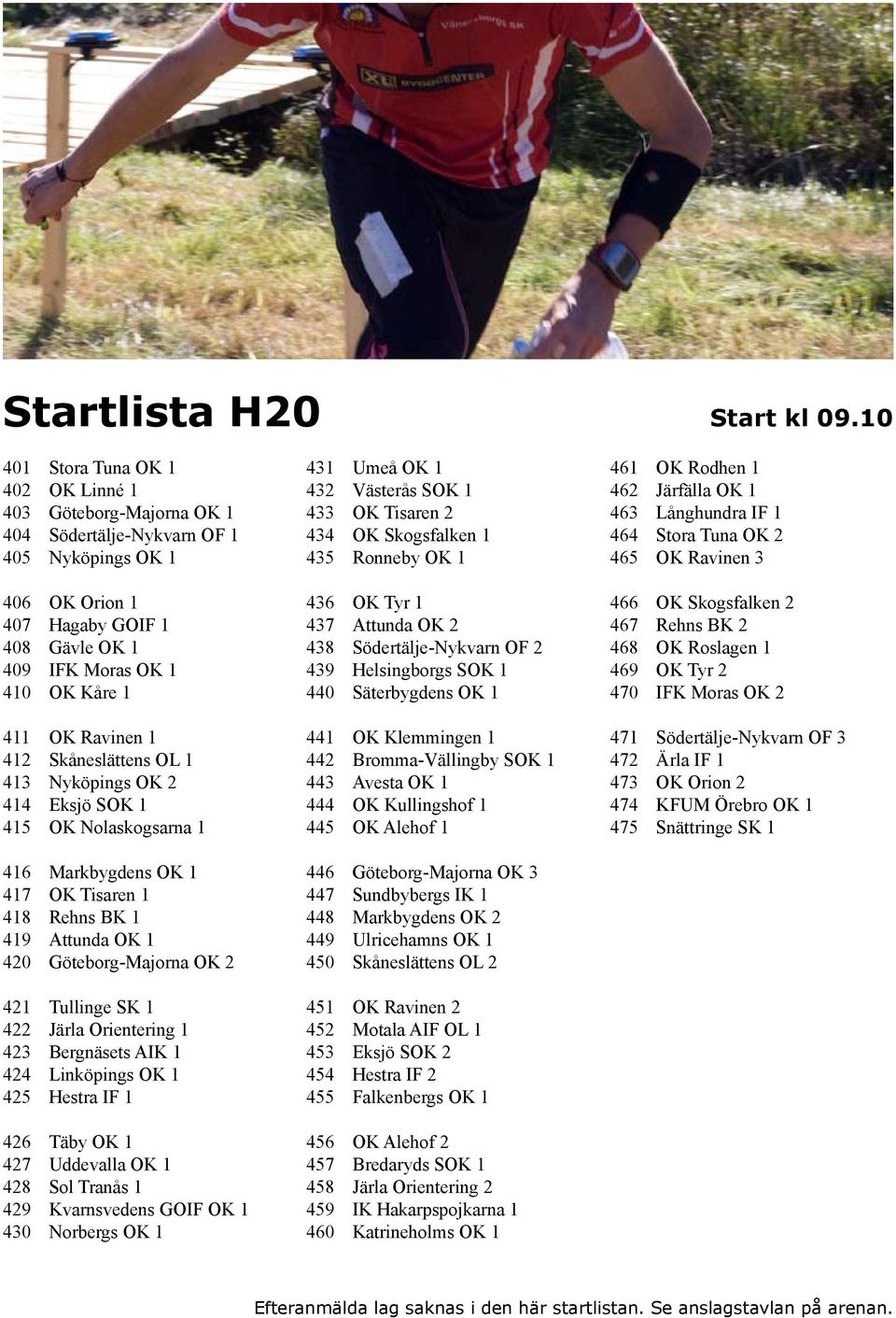 Ravinen 1 412 Skåneslättens OL 1 413 Nyköpings OK 2 414 Eksjö SOK 1 415 OK Nolaskogsarna 1 416 Markbygdens OK 1 417 OK Tisaren 1 418 Rehns BK 1 419 Attunda OK 1 420 Göteborg-Majorna OK 2 421 Tullinge