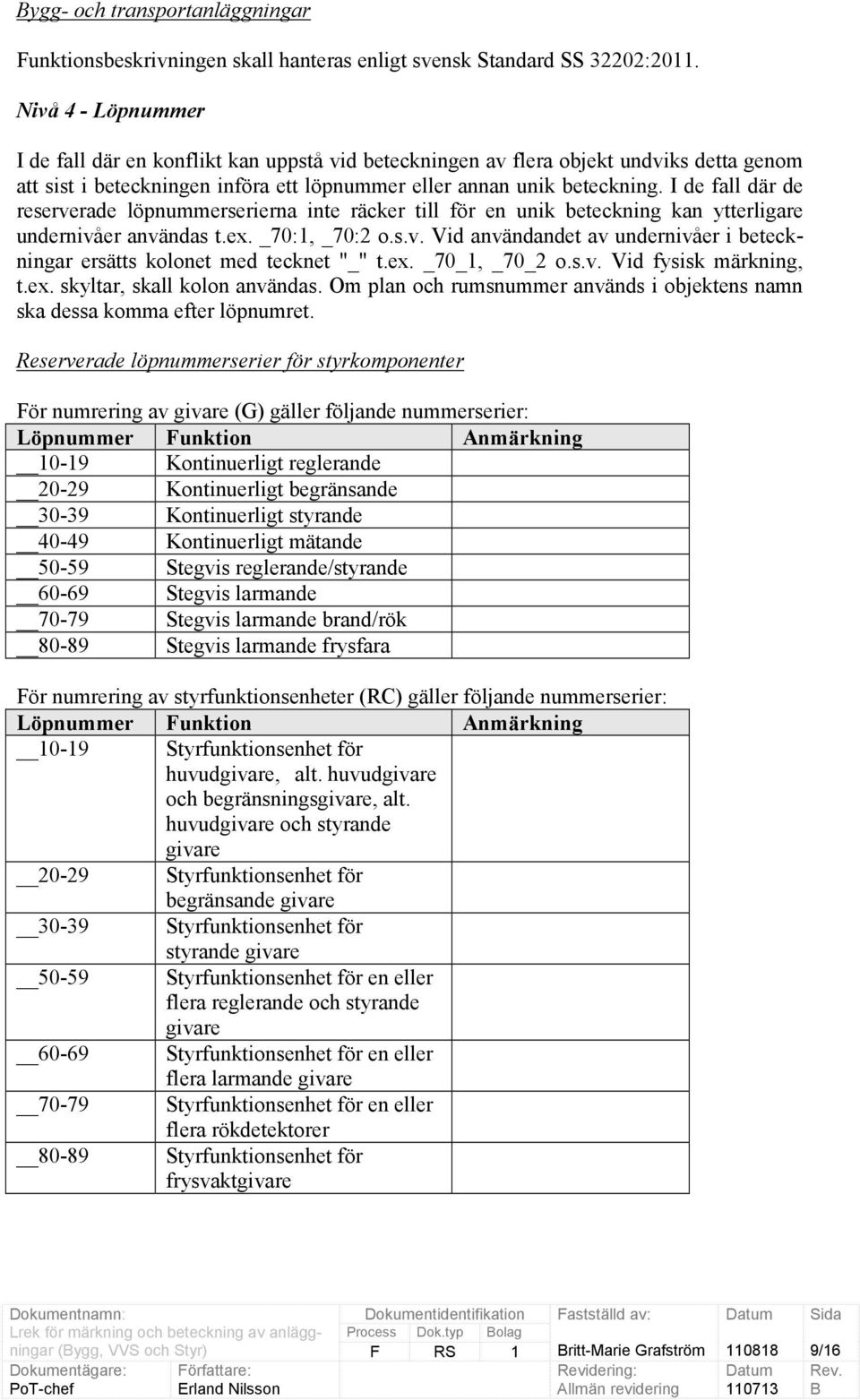 I de fall där de reserverade löpnummerserierna inte räcker till för en unik beteckning kan ytterligare undernivåer användas t.ex. _70:1, _70:2 o.s.v. Vid användandet av undernivåer i beteckningar ersätts kolonet med tecknet "_" t.