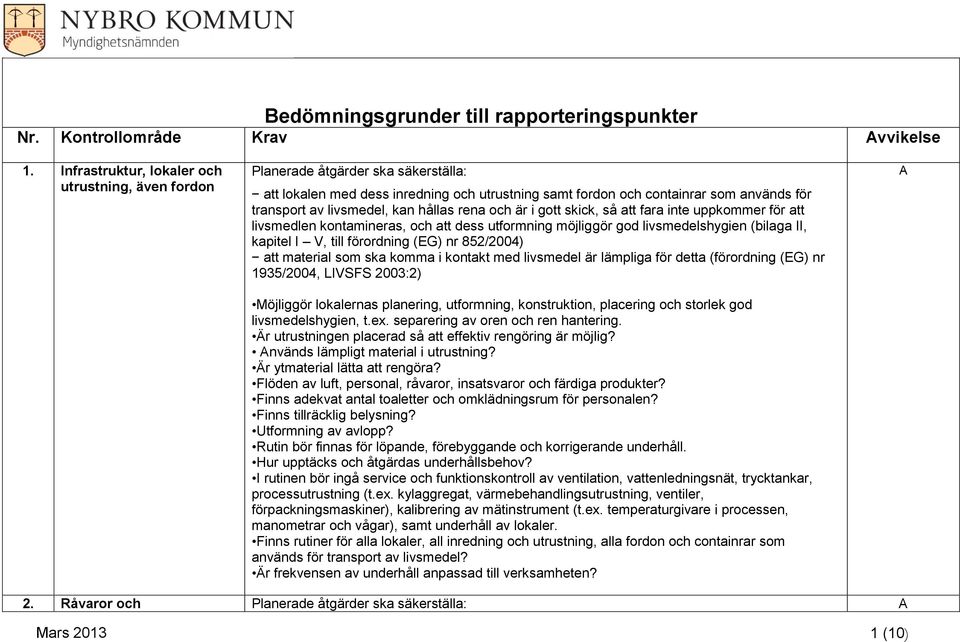 skick, så att fara inte uppkommer för att livsmedlen kontamineras, och att dess utformning möjliggör god livsmedelshygien (bilaga II, kapitel I V, till förordning (EG) nr 852/2004) att material som