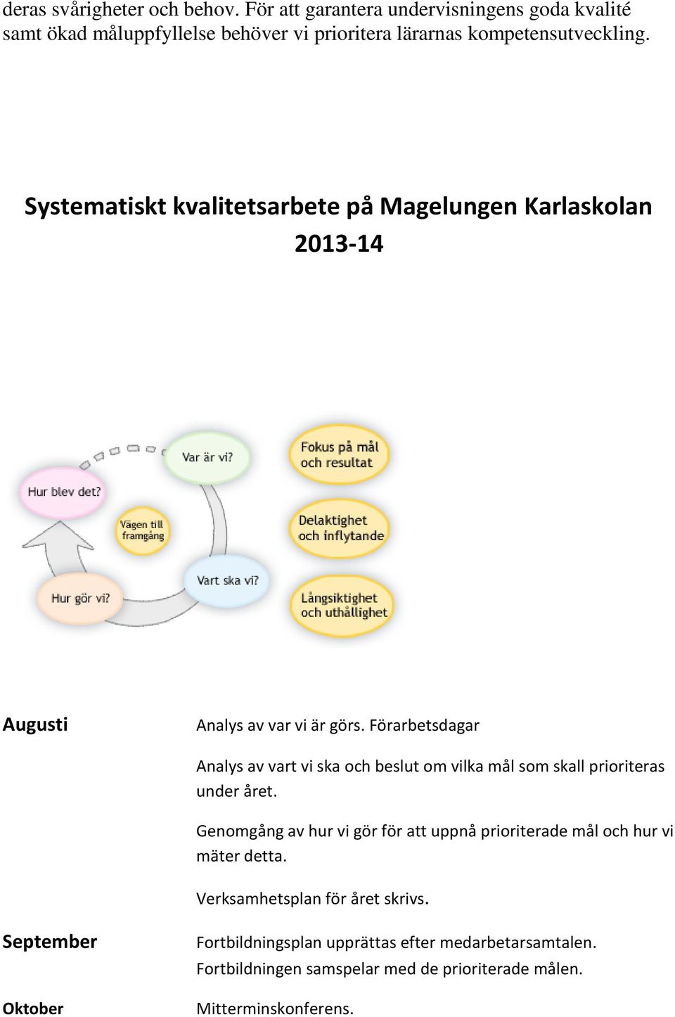 Systematiskt kvalitetsarbete på Magelungen Karlaskolan 2013-14 Augusti Analys av var vi är görs.