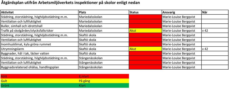 m. Mariedalsskolan Marie-Louise Bergqvist Ventilation och luftfuktighet Mariedalsskolan Marie-Louise Bergqvist Buller, simhall och idrottshall Mariedalsskolan Marie-Louise Bergqvist Trafik på