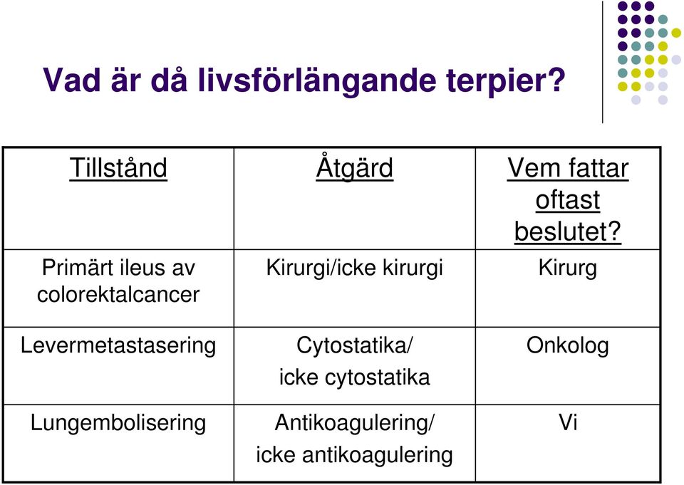 Primärt ileus av colorektalcancer Levermetastasering