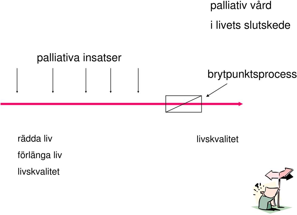 brytpunktsprocess rädda liv