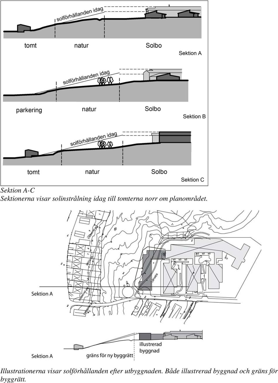 Illustrationerna visar solförhållanden efter