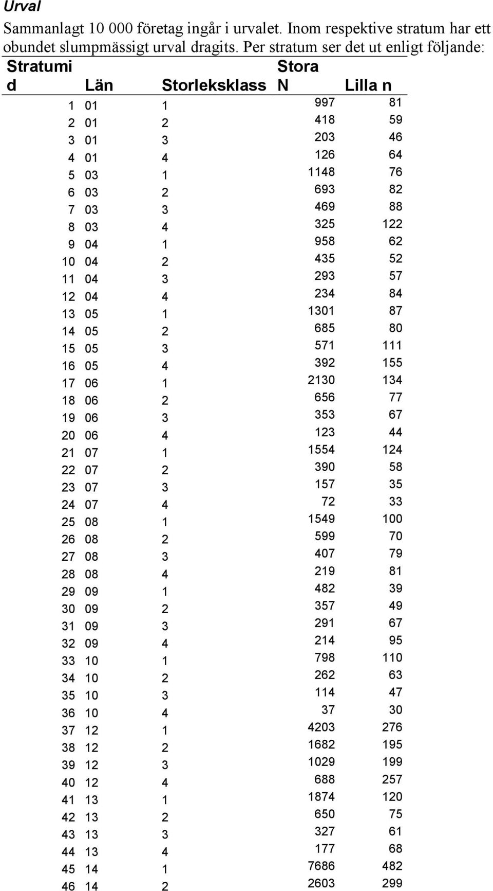 9 04 1 958 62 10 04 2 435 52 11 04 3 293 57 12 04 4 234 84 13 05 1 1301 87 14 05 2 685 80 15 05 3 571 111 16 05 4 392 155 17 06 1 2130 134 18 06 2 656 77 19 06 3 353 67 20 06 4 123 44 21 07 1 1554