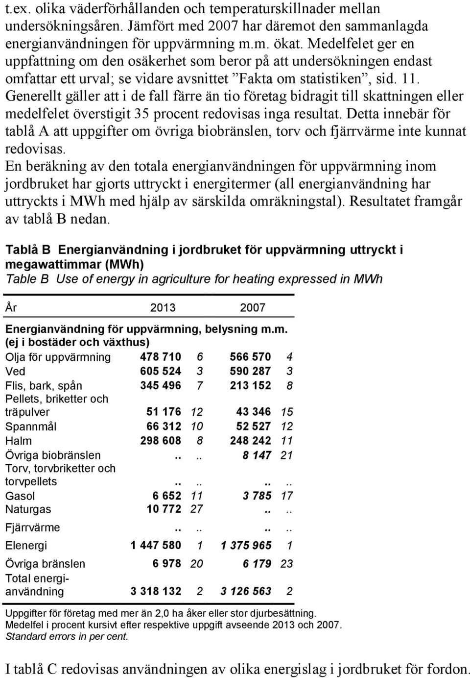 Generellt gäller att i de fall färre än tio företag bidragit till skattningen eller medelfelet överstigit 35 procent redovisas inga resultat.