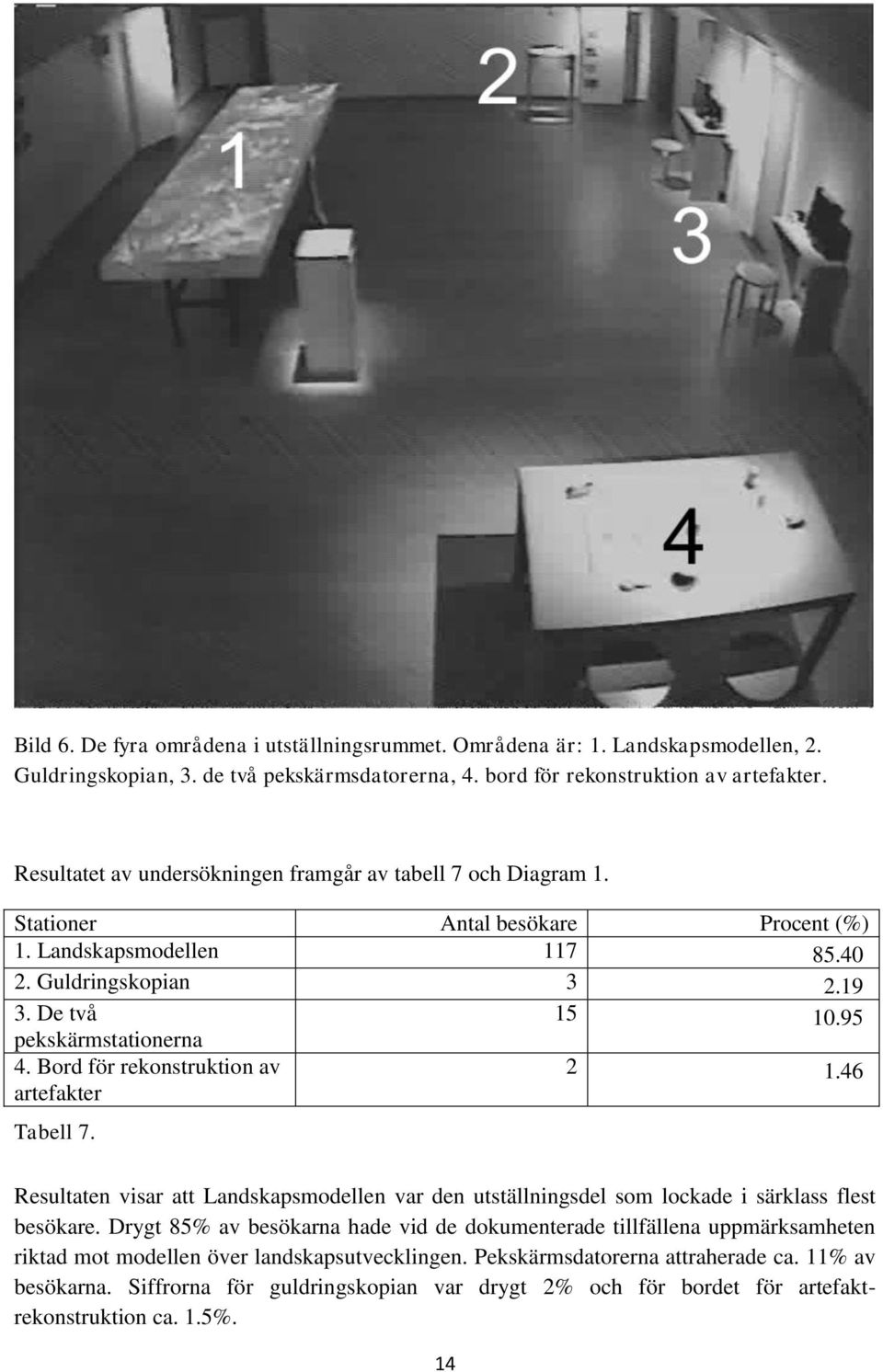 Bord för rekonstruktion av 2 artefakter 1.46 Tabell 7. Resultaten visar att Landskapsmodellen var den utställningsdel som lockade i särklass flest besökare.