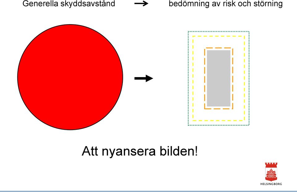 bedömning av risk