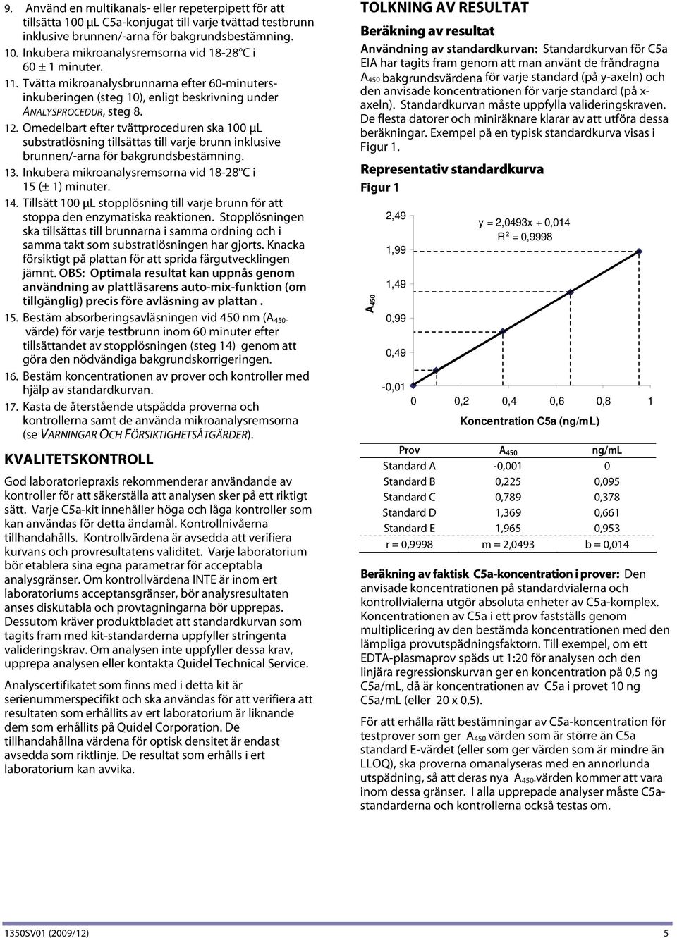 Omedelbart efter tvättproceduren ska 100 μl substratlösning tillsättas till varje brunn inklusive brunnen/-arna för bakgrundsbestämning. 13.