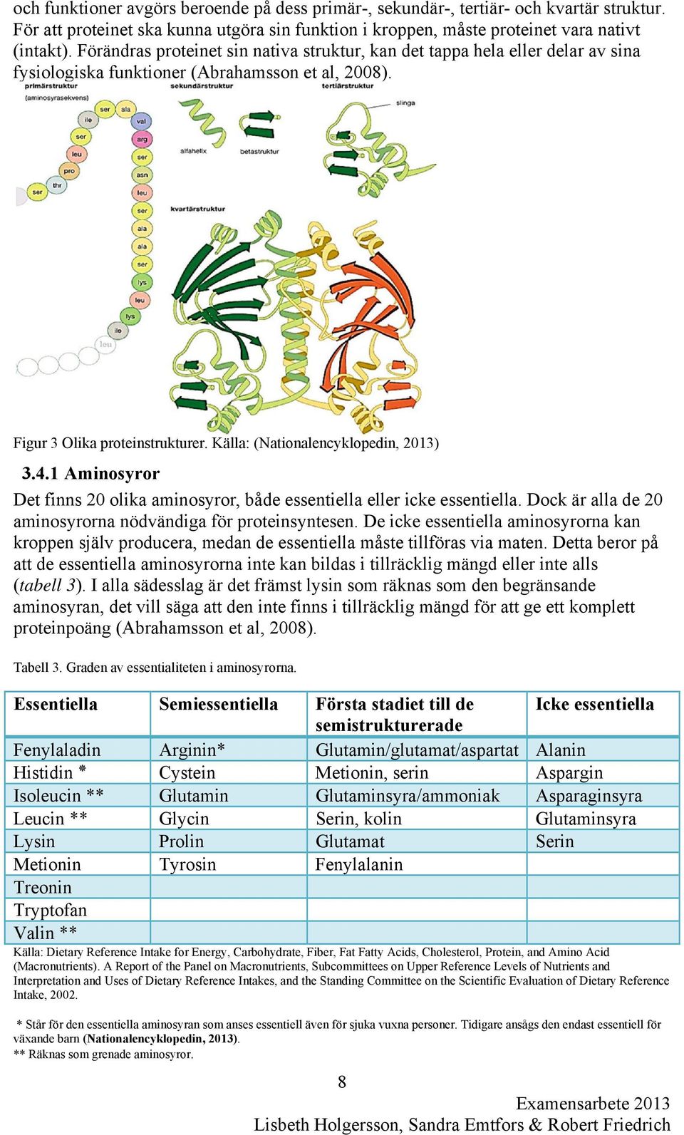 Källa: (Nationalencyklopedin, 2013) 3.4.1 Aminosyror Det finns 20 olika aminosyror, både essentiella eller icke essentiella. Dock är alla de 20 aminosyrorna nödvändiga för proteinsyntesen.